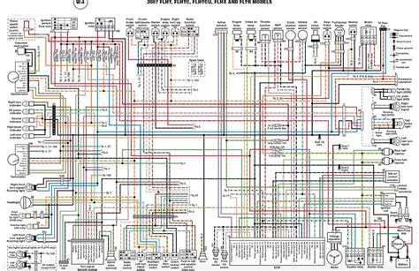 Unraveling the Wiring of a 1999 Harley Softail: A Comprehensive Diagram