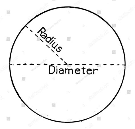 How Many Corners Does a Circle Have