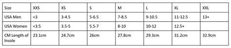 Pure Cushion Sizing | Docpods