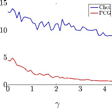 figure    interior point method  topology identification