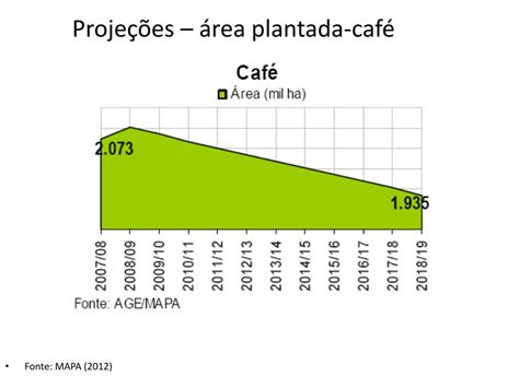 Ppt An Lise E Gest O Do Risco Agr Cola Powerpoint Presentation Free