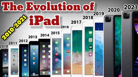 The Evolution Of Ipad2010 2021history Of Ipad Youtube