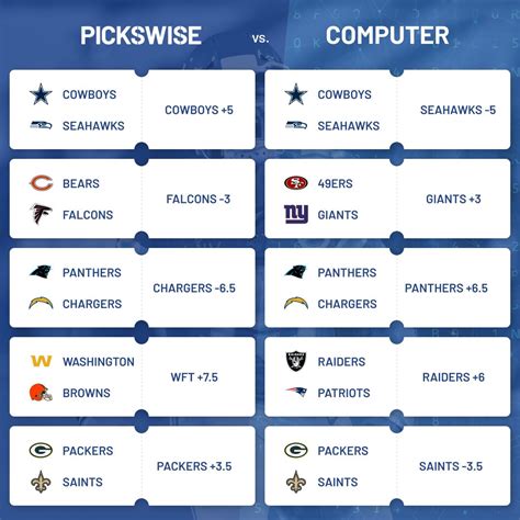 Week 3 Free Nfl Computer Picks Against The Spread Pickswise