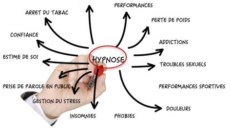 Hypnoth Rapie Michel Gagn