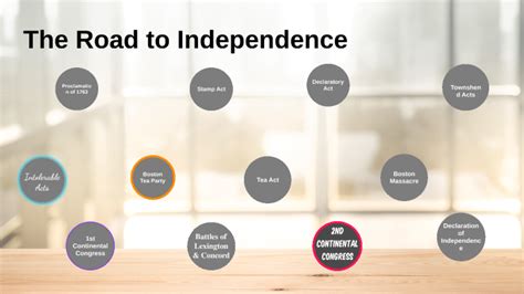 The Road To Independence By Angelo Joseph Marquez On Prezi