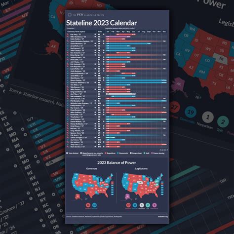 PEW Chart Shows 2023 State-by-State Legislative Timelines and Power ...