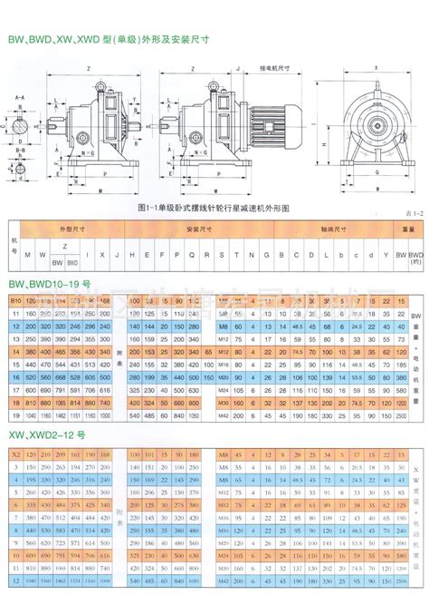 减速机安装尺寸对照表 阿里巴巴商友圈
