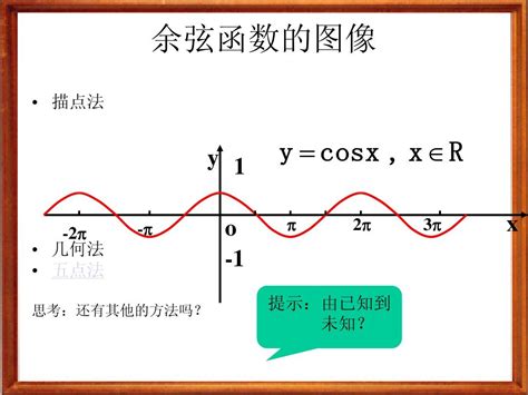 余弦函数图像与性质 公开课使用 Word文档在线阅读与下载 无忧文档