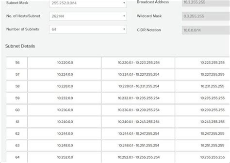 Guide To Subnet Mask Subnetting Ip Subnet Calculator Images