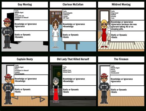 Fahrenheit 451 Character Analysis Worksheet Db Excel