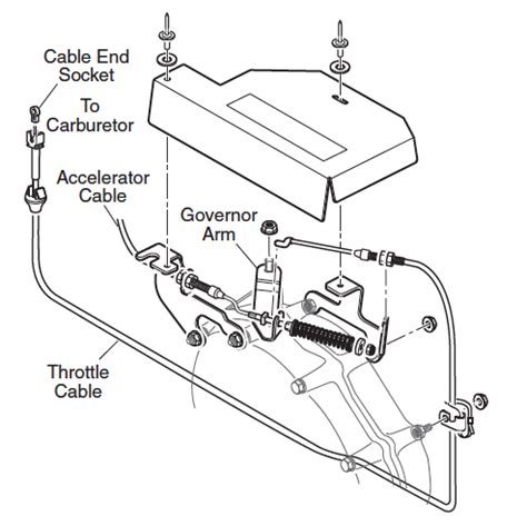 Club Car Throttle Cable Diagram