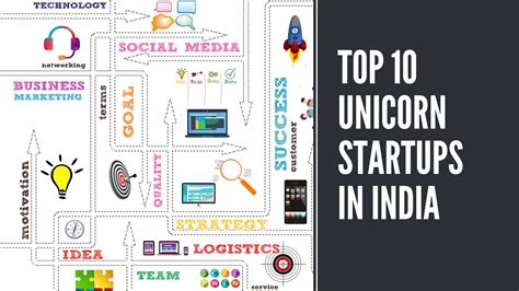 The Ultimate Guide To Indias Top 10 Unicorn Startups Techcodey