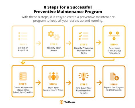 Preventive Maintenance Program [8 Steps] Toolsense