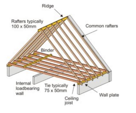 How To Tell If A Wall Is Load Bearing Update 2022 Complete Building