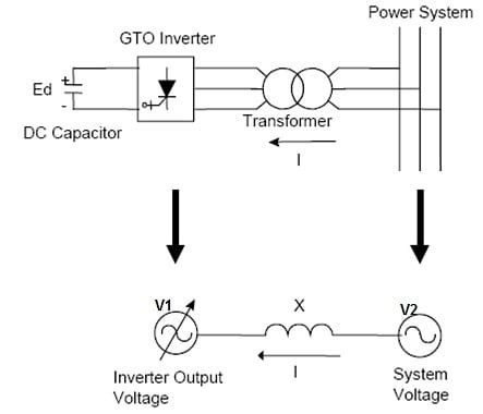 Introduction To Statcom Systems Technical Articles