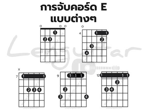 คอร์ด E Lenguitar