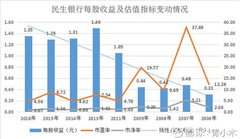 4民生银行财务分析：估值 41 估值概述企业价值评估并不是一件容易的事情，其难点在于，价值评估的结果，通常都是不精确的。更具体而言，企业