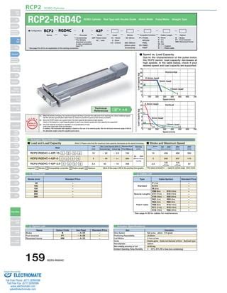 Iai Rcp2 Rgd4 C Specsheet PDF