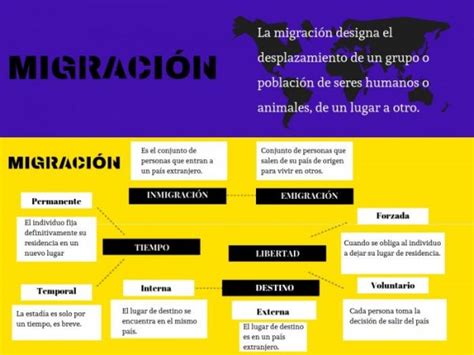 Tipos De Migración Humana Características Y Ejemplos Diferenciando