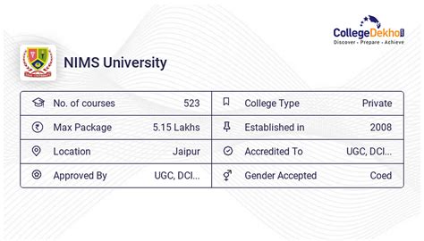 Mbbs At Nims University Courses Fees