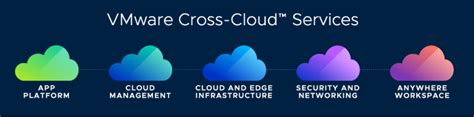 How Vmware Hands On Labs Uses Cross Cloud Services To Reduce Energy