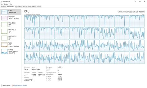 E Core Performance Regressed Ptu Star Citizen Spectrum