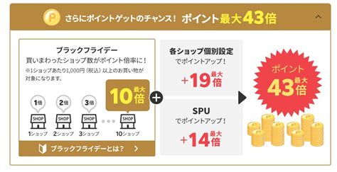 【年に一度】楽天市場のブラックフライデー2021開催中 楽天ふるさと納税 Fpおすすめブログ｜お得で人気