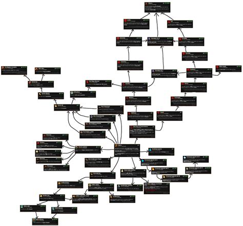 All the prestige upgrades in one graphic (Caution: big picture ...