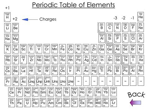 Ppt A Tutorial On Composing Chemical Formulas Powerpoint Presentation Id 5168548