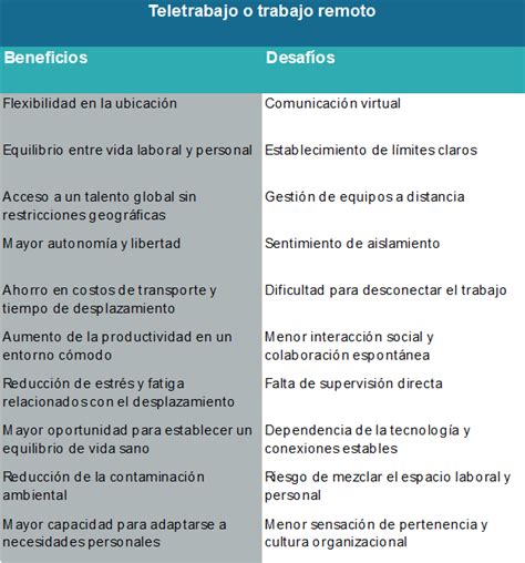 La evolución laboral en la era digital desafíos oportunidades y