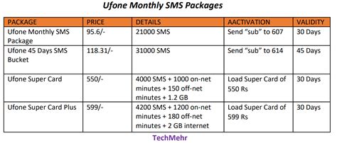 Ufone Sms Packages Daily Weekly Monthly Sms Months Internet