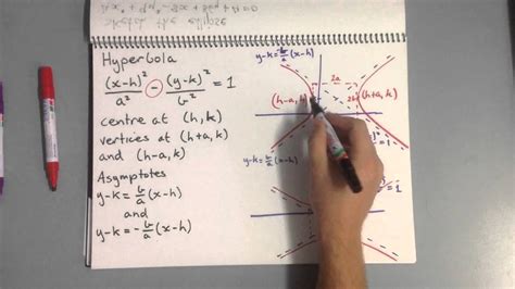 Specialist Maths Circles Ellipses And Hyperbolas Youtube