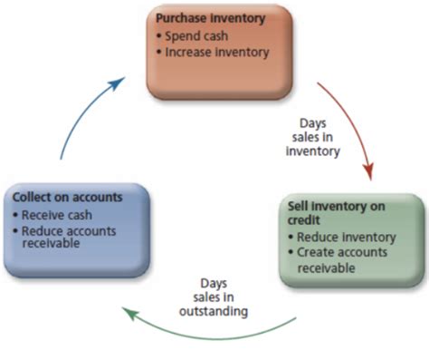 Analysis Of Financial Statements Flashcards Quizlet