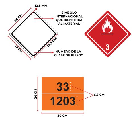 Cisternas Y Su Rotulaci N C Mara De Empresarios Del Combustible