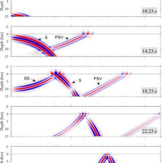 Snapshots Of Seismic Vibration Velocity V X Component At Times Of