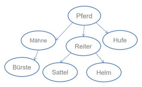 Vl Soziale Kognitionen Karteikarten Quizlet