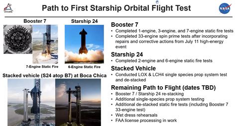 SpaceX now targeting first Starship orbital flight for early December ...