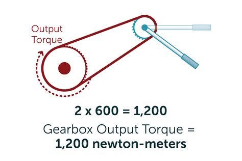 How Are Gear Ratios Written