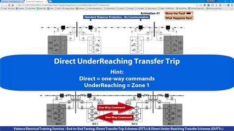 Direct Transfer Trip and Direct Under-Reaching Transfer Trip Schemes ...