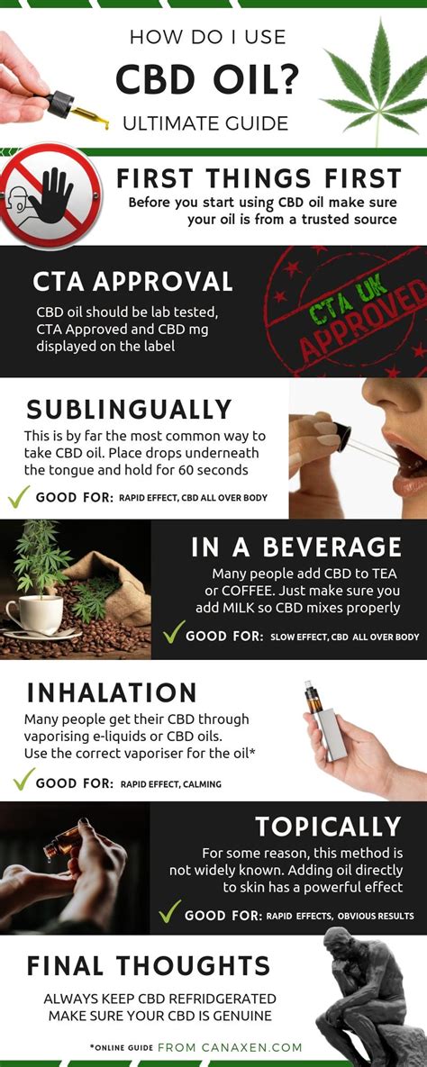 Great Infographic About How To Take Cbd Oil Taken From News How To Use Cbd