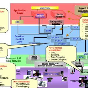 Service Architecture Evolution | Download Scientific Diagram