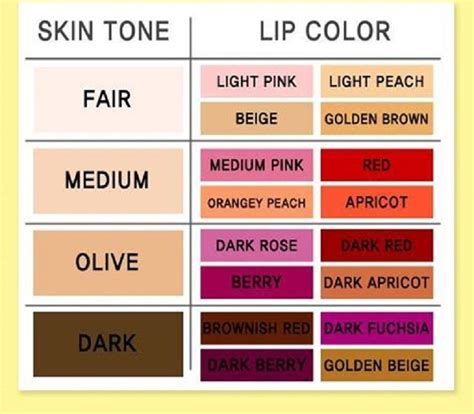 Choose A Perfect Lipstick Color For Your Skin Tone Perfect Lipstick