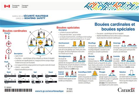 ressources sur la securite nautique