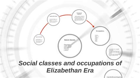 Social Classes And Occupations Of Elizabethan Era By Hozifa Algharazi On Prezi