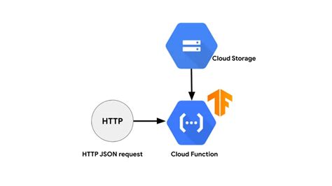 Tensorflow là gì Tổng quan về Tính năng Lợi ích và Ứng dụng