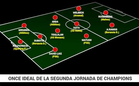 Los Protagonistas Del Segundo Once Ideal De La Champions