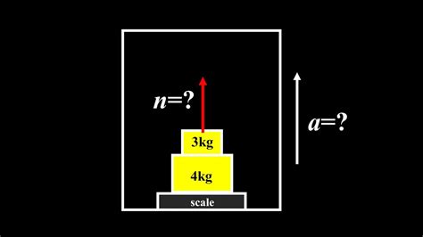 Physics Scale On An Elevator Problem Acceleration Of The Elevator And