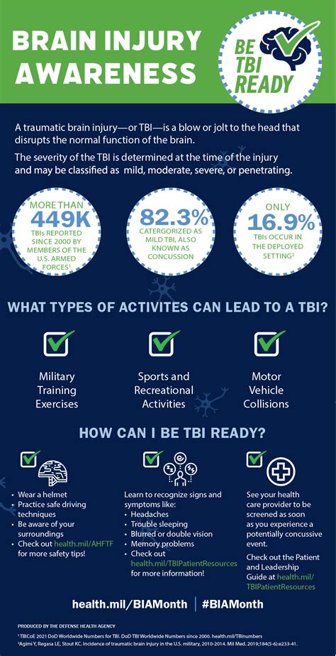 Brain Injury Awareness Month Hearing And Vision Health Mil