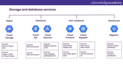 What Is Google Cloud Storage Everything You Need To Know