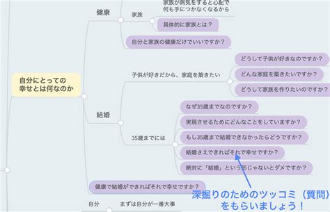 価値観マップ リベシティ公式サイト